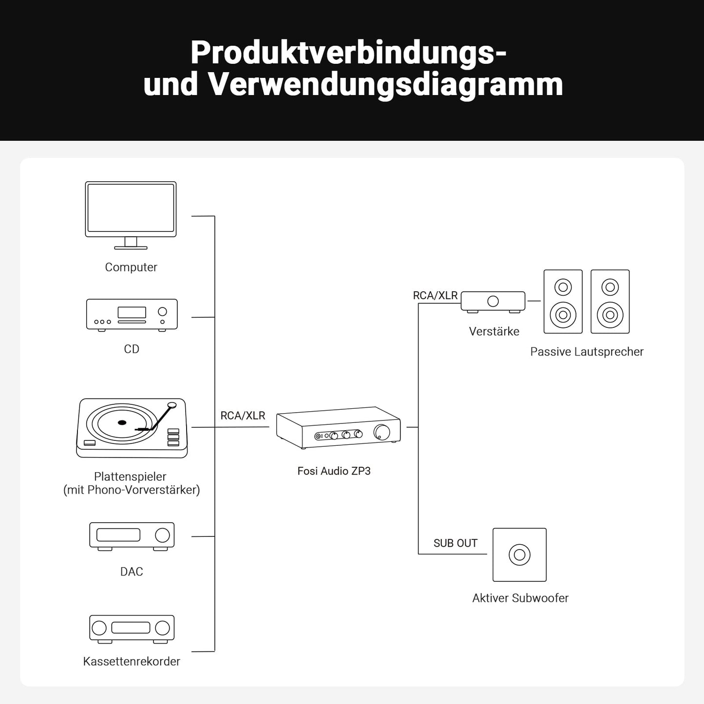 Fosi Audio ZP3 Symmetrischer Vorverstärker