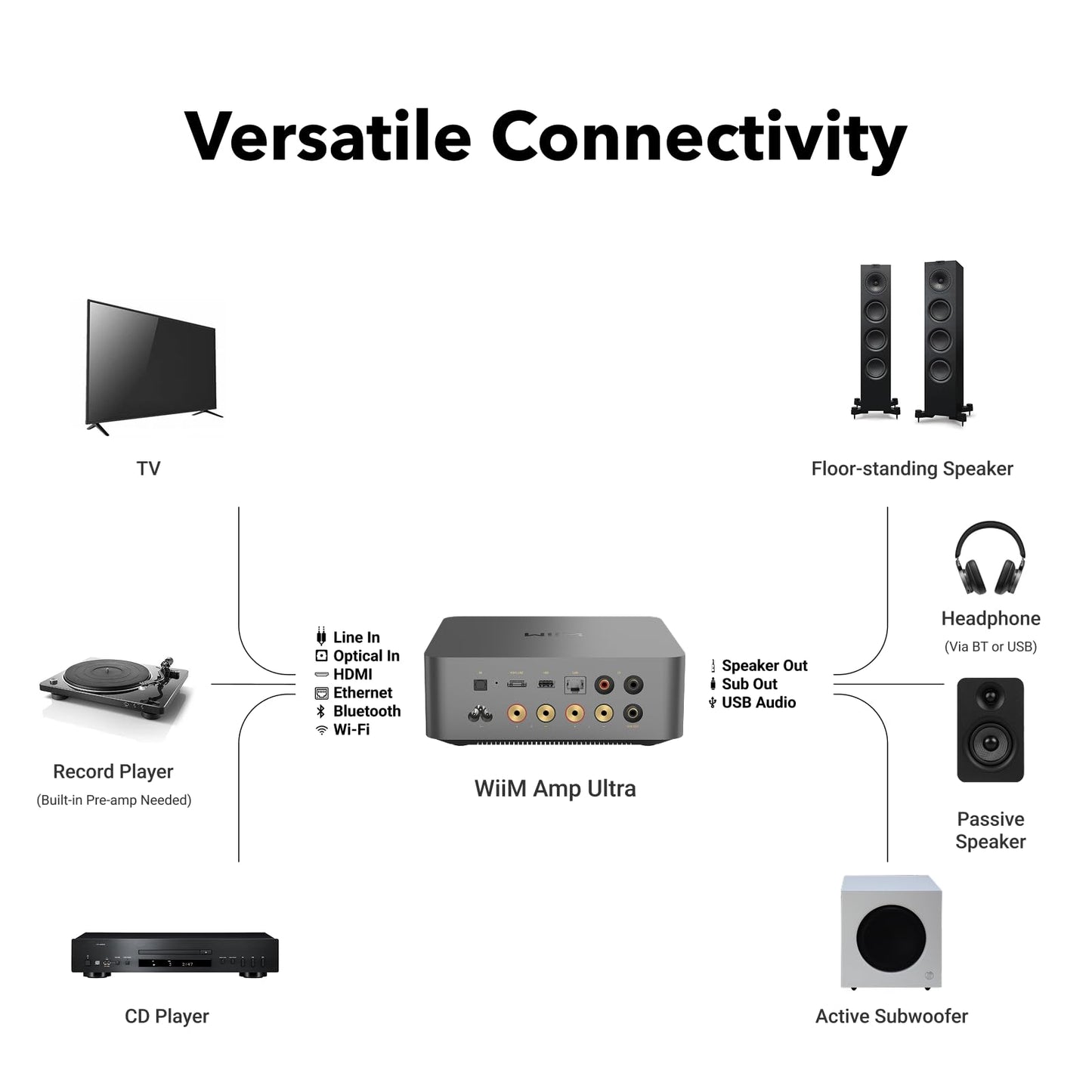 WiiM Amp Ultra mit Voice Remote 2